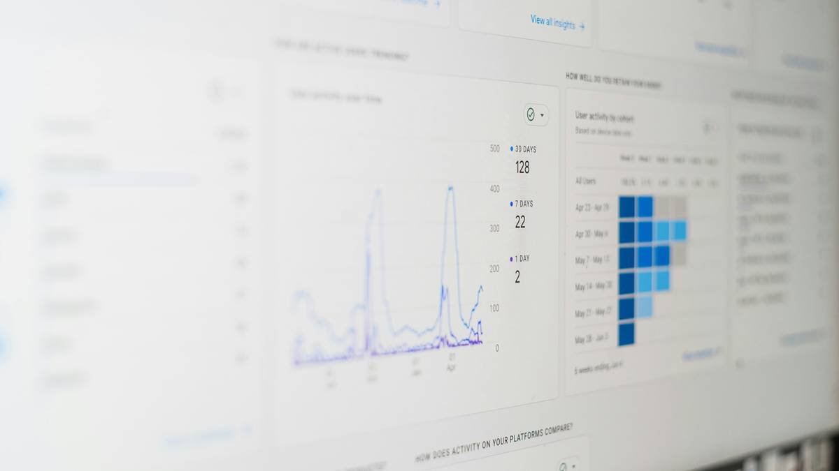 Platform retention rates dashboard showing intent-based cohort analysis
