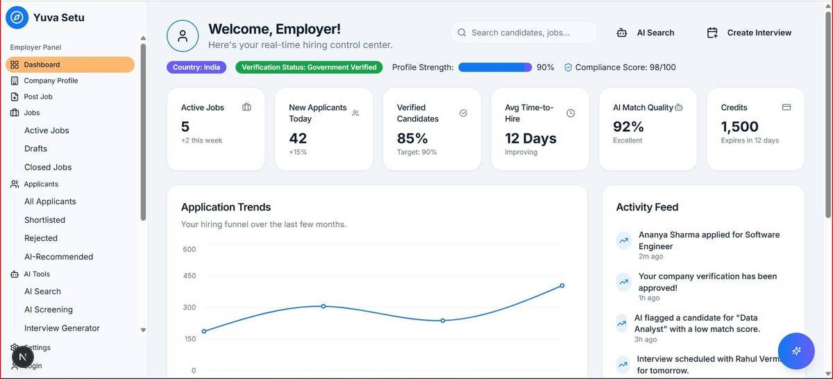 Early access monetization dashboard showing engaged viewer segmentation